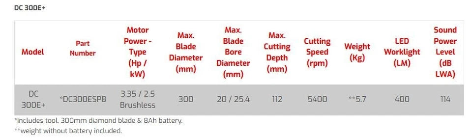 Belle ALTRAD DC 300E+ Cordless Cut-off Machine 82volt Inc Blade + 8ah Battery