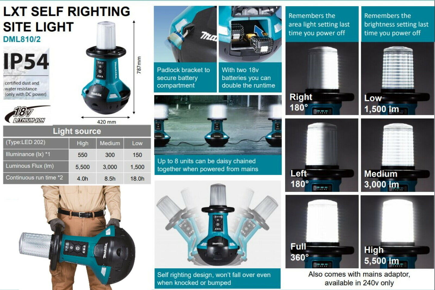 Makita DML810/2 18V LXT Li‑Ion Cordless Self Righting 5500 Lumen LED Site Light